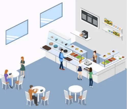 芯技術 智體驗 勤服務 企事業單位食堂食品安全管理解決方案