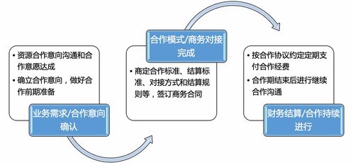 借助高科技打造快樂孕育 母嬰大健康服務(wù)的技術(shù)革新