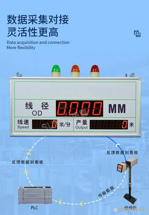 工廠車(chē)間線徑電子看板通訊展示數(shù)據(jù)