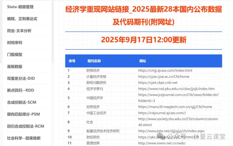 復現相關在線書籍,展示了論文復現相關的基礎認知,環境搭建,數據處理